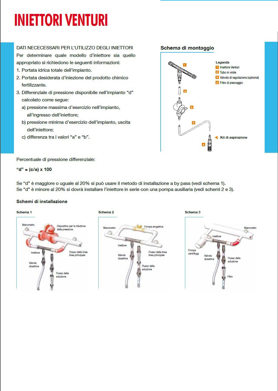 iniettori venturi dati