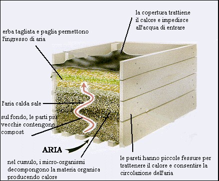 compostiera-compostaggio